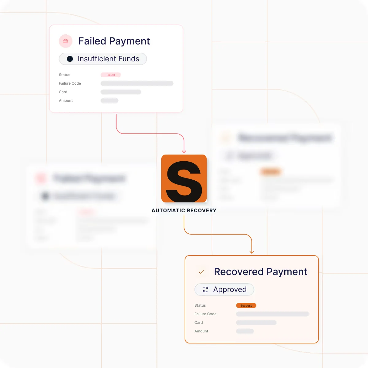 Failed payment recovered automatically by Smartmend.